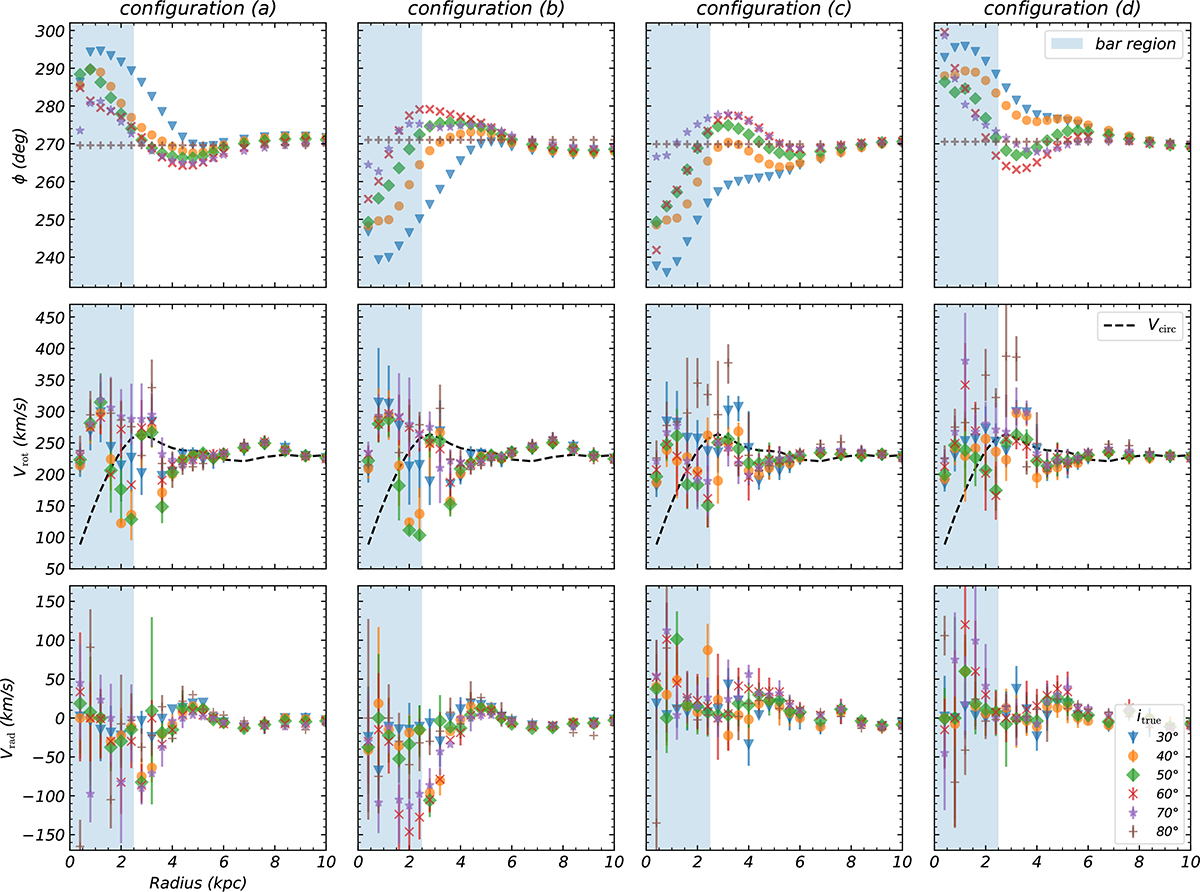 Fig. A.1. Refer to the following caption and surrounding text.