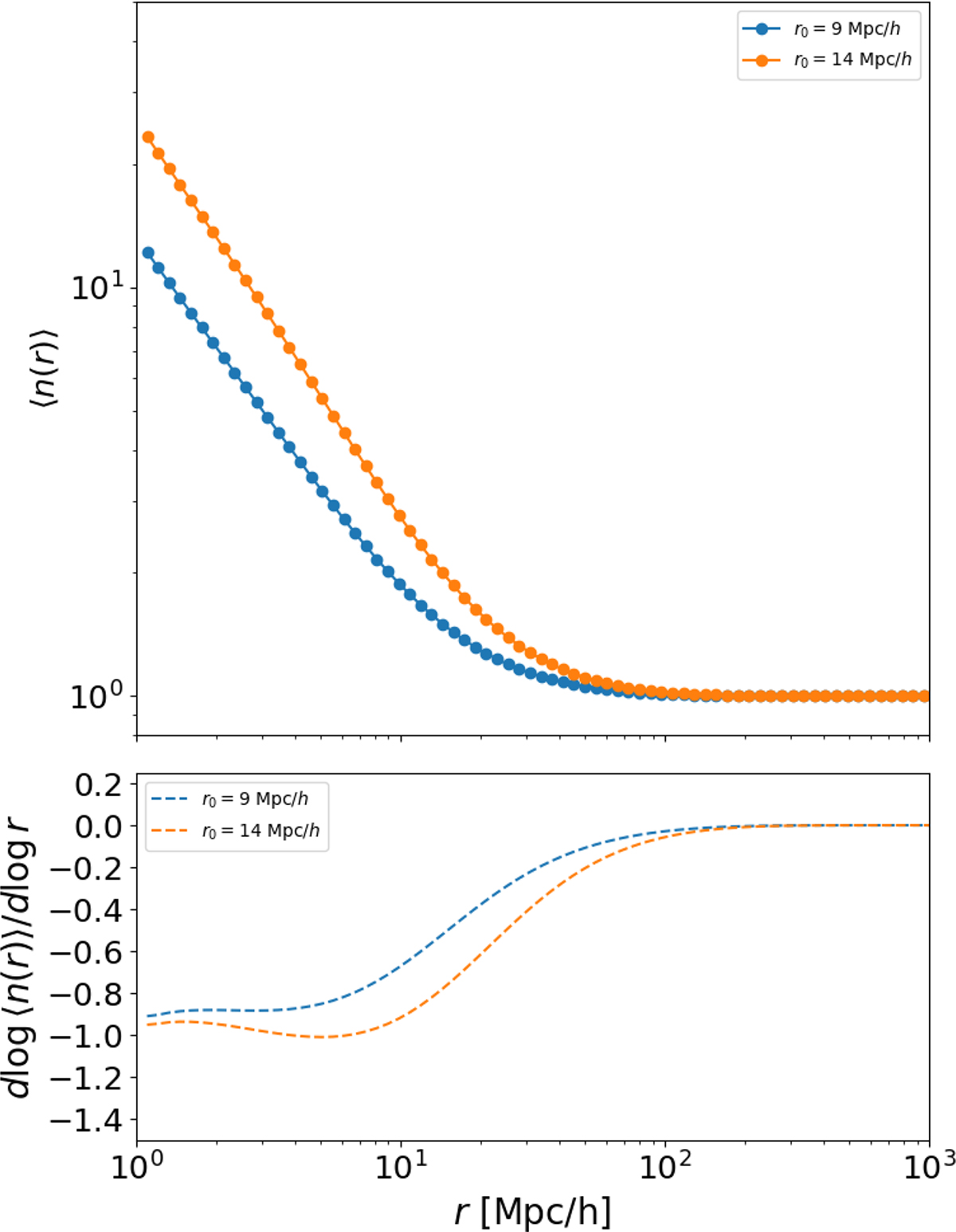 Fig. 6. Refer to the following caption and surrounding text.