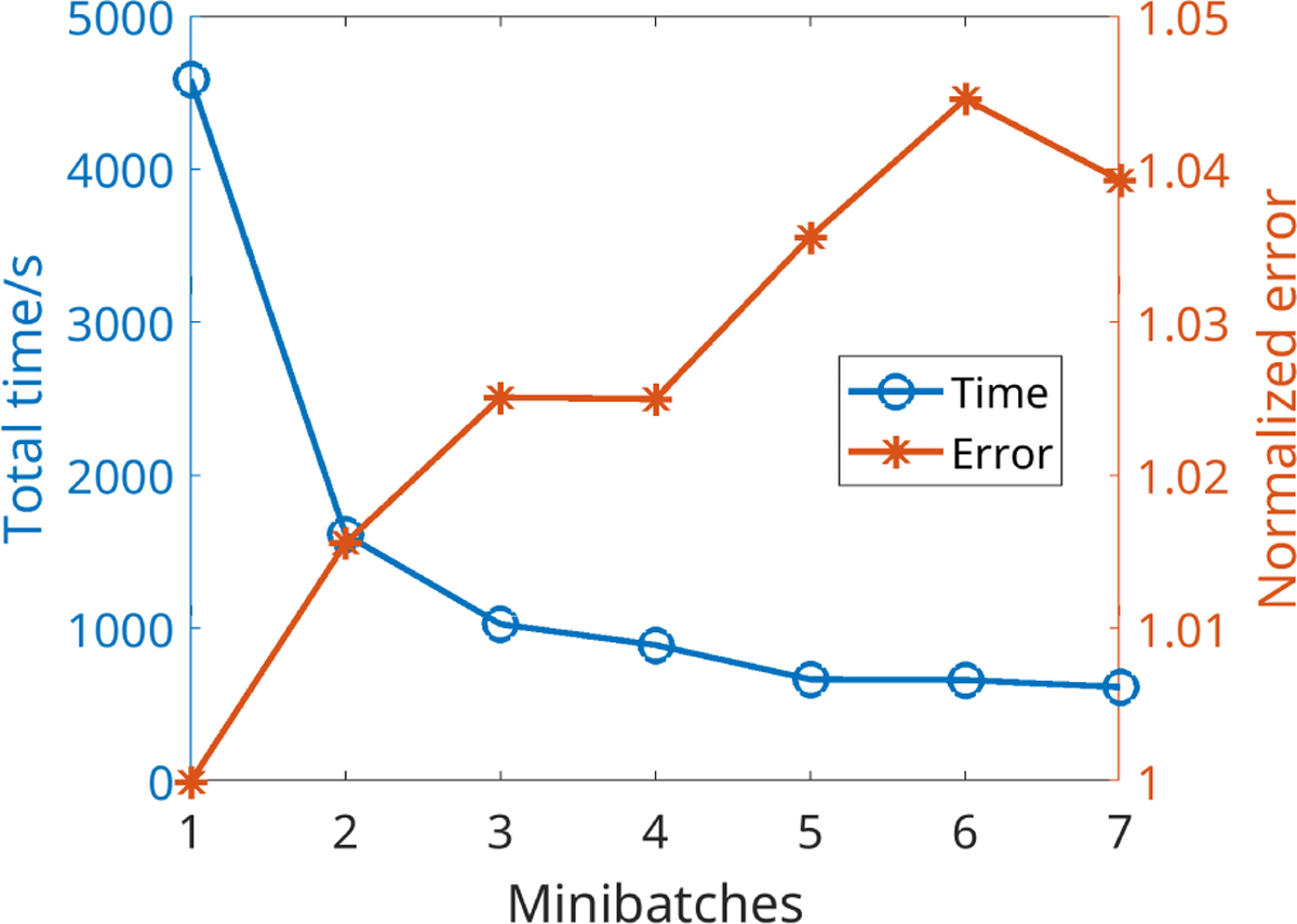 Fig. 1 Refer to the following caption and surrounding text.