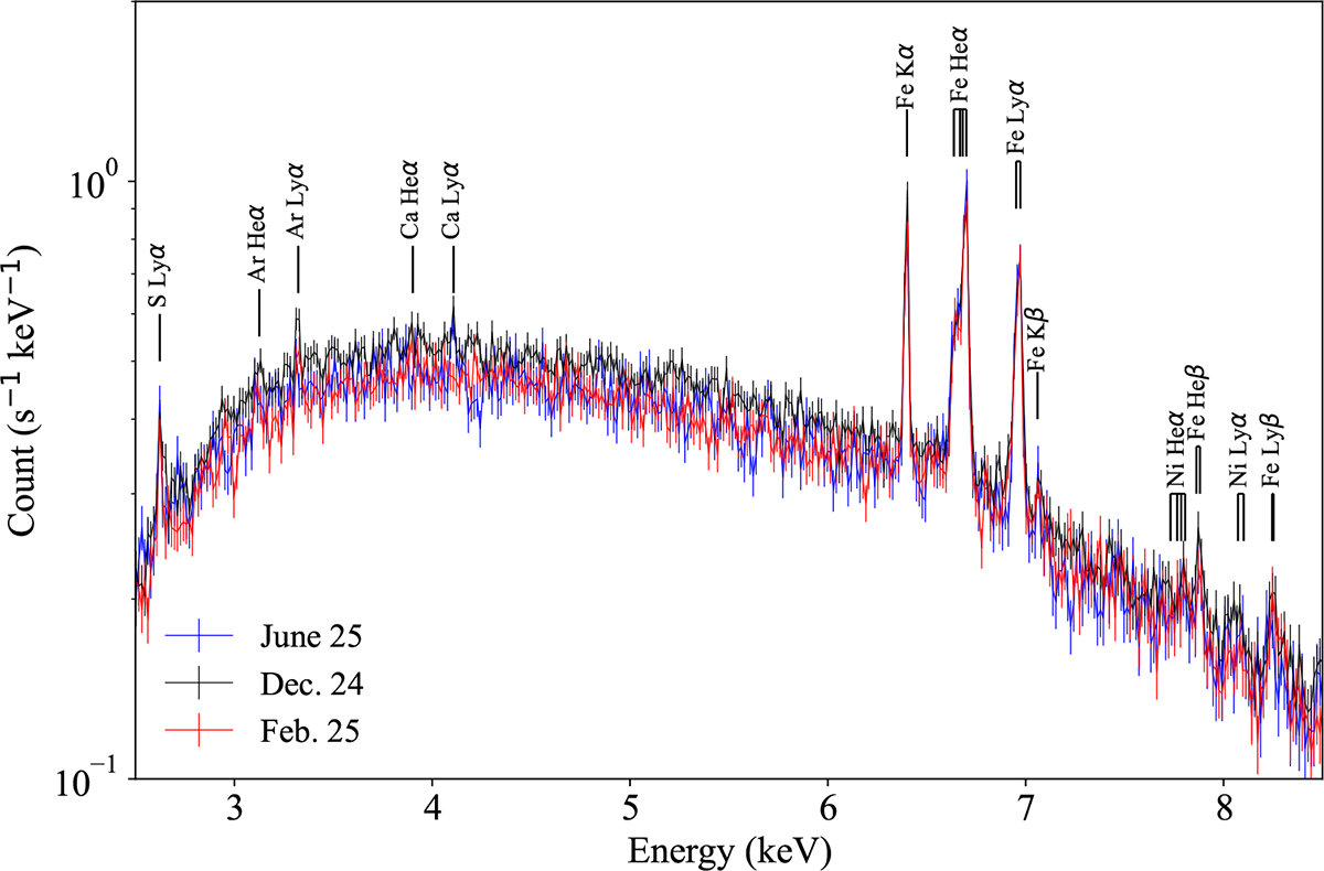 Fig. 2. Refer to the following caption and surrounding text.