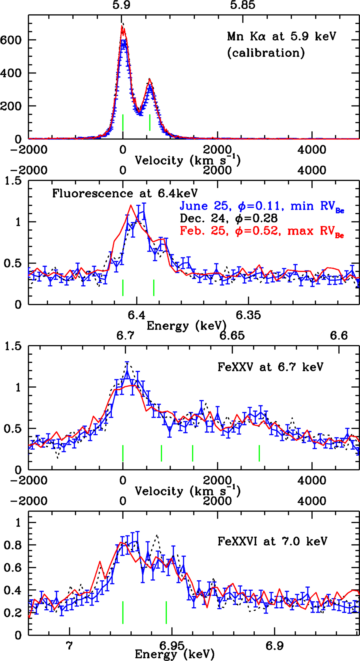 Fig. 3. Refer to the following caption and surrounding text.