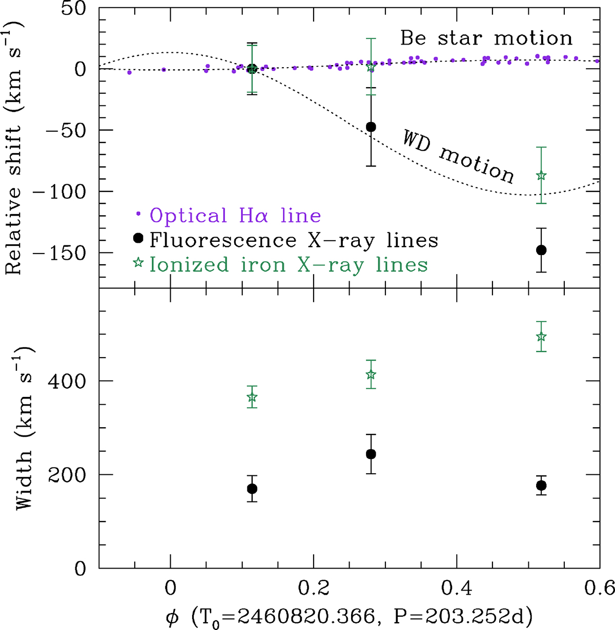 Fig. 4. Refer to the following caption and surrounding text.