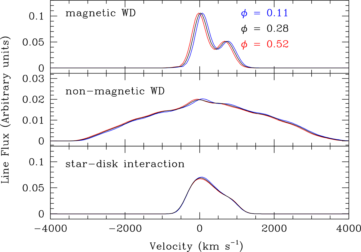 Fig. 5. Refer to the following caption and surrounding text.