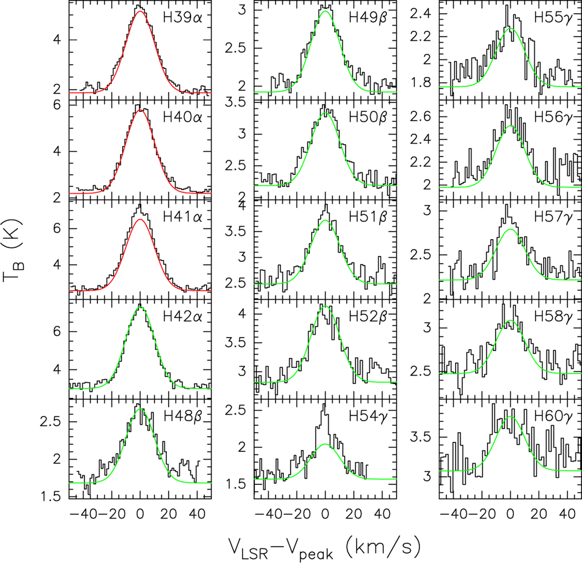 Fig. 13 Refer to the following caption and surrounding text.