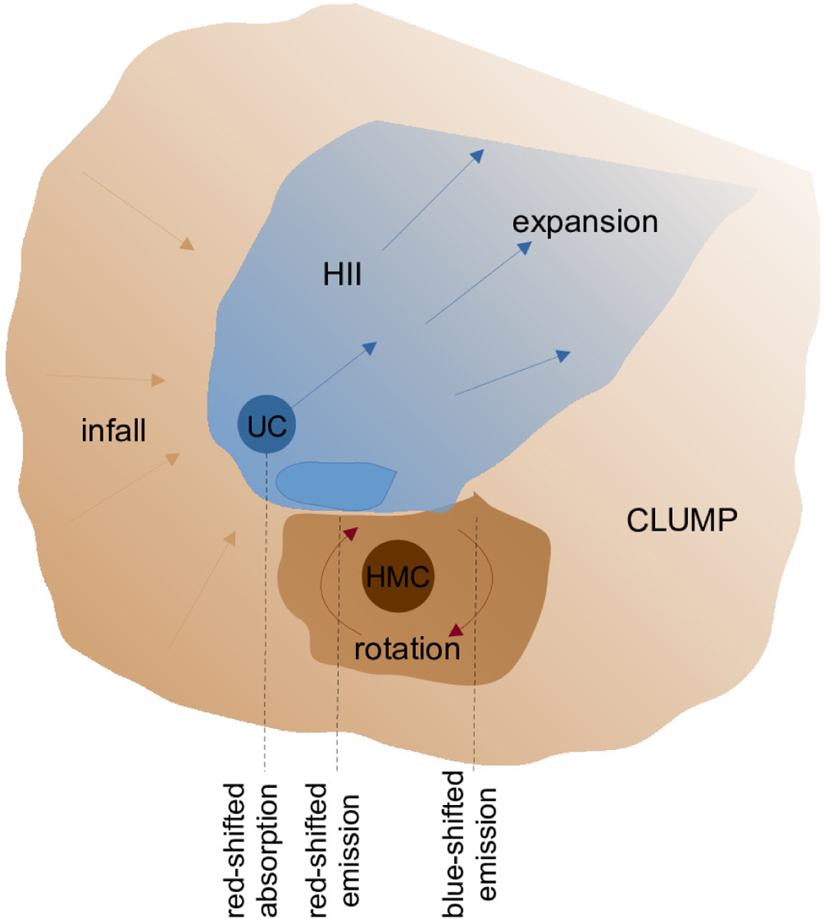 Fig. 26 Refer to the following caption and surrounding text.
