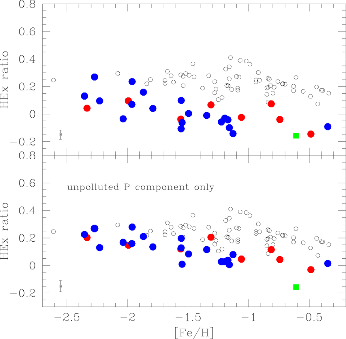 Fig. 2 Refer to the following caption and surrounding text.