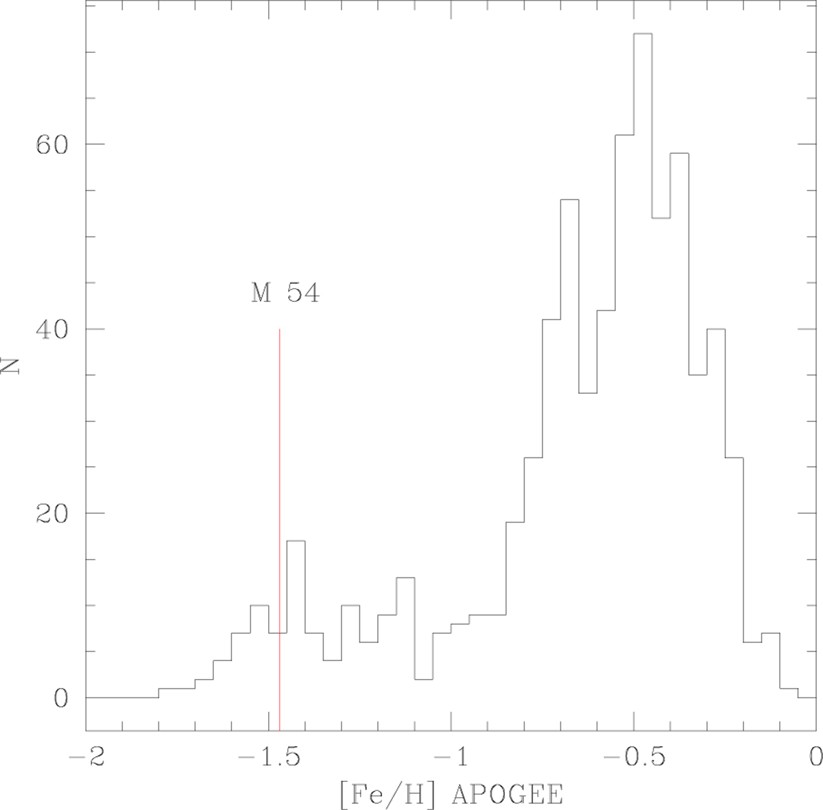 Fig. 3 Refer to the following caption and surrounding text.