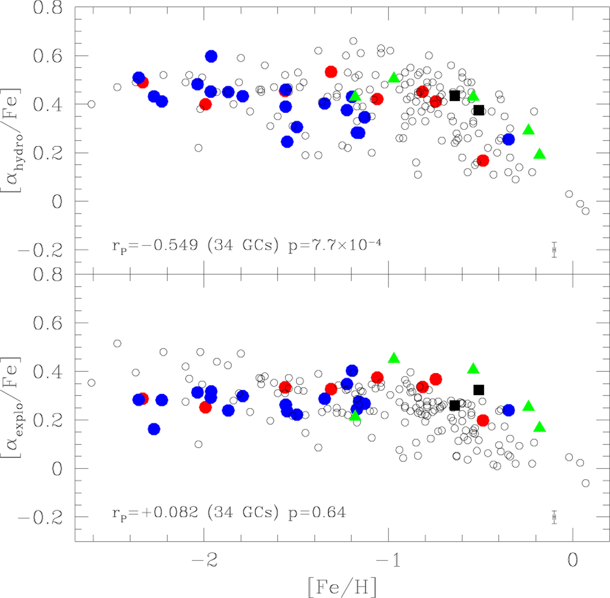 Fig. 4 Refer to the following caption and surrounding text.