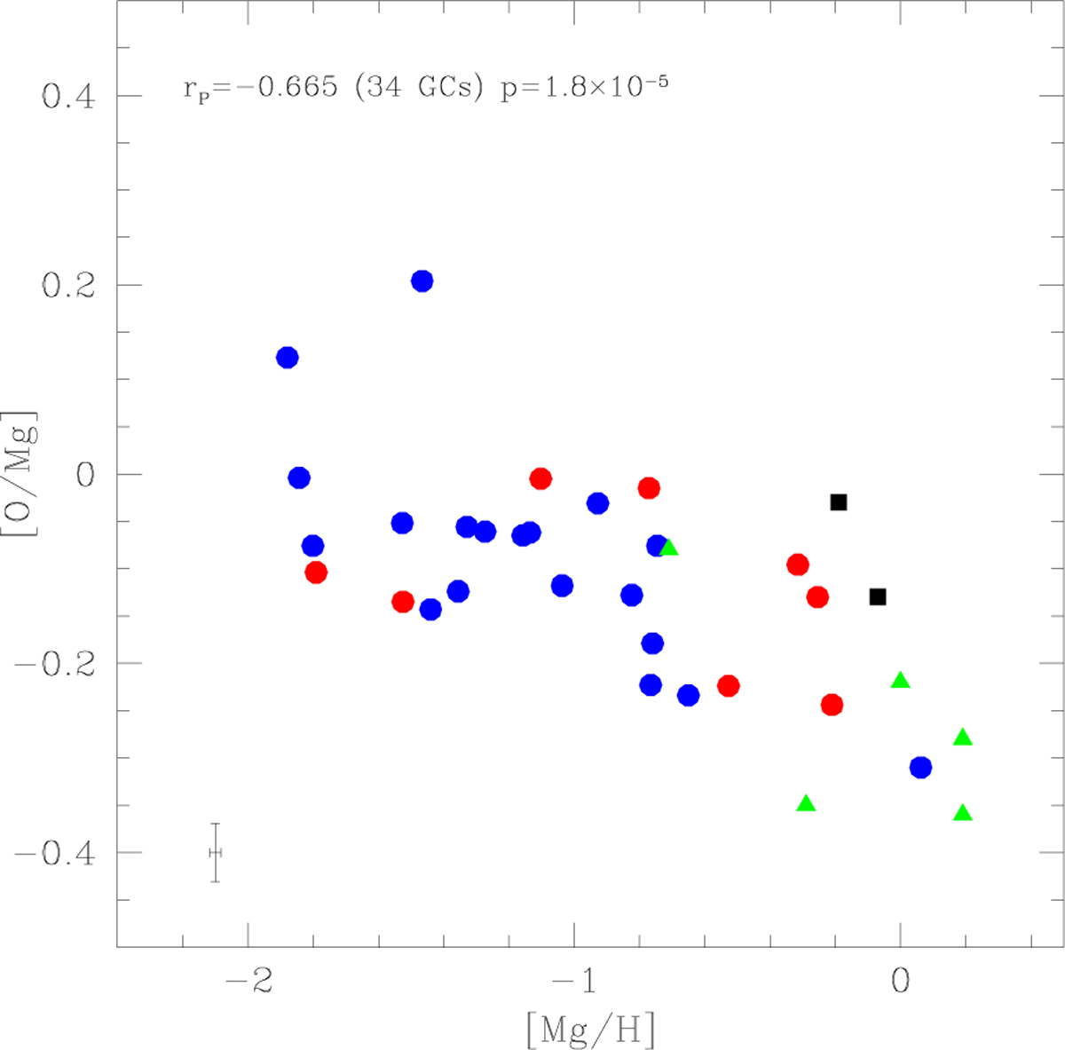 Fig. 5 Refer to the following caption and surrounding text.