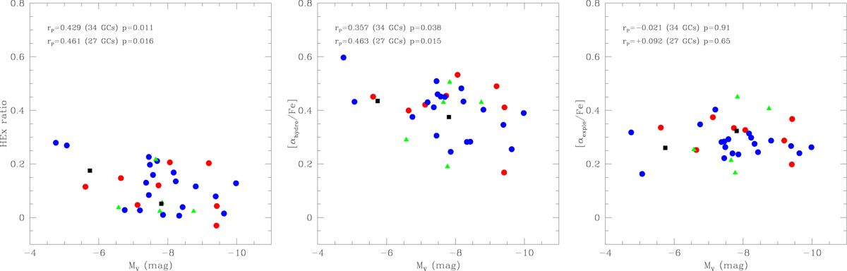 Fig. 6 Refer to the following caption and surrounding text.