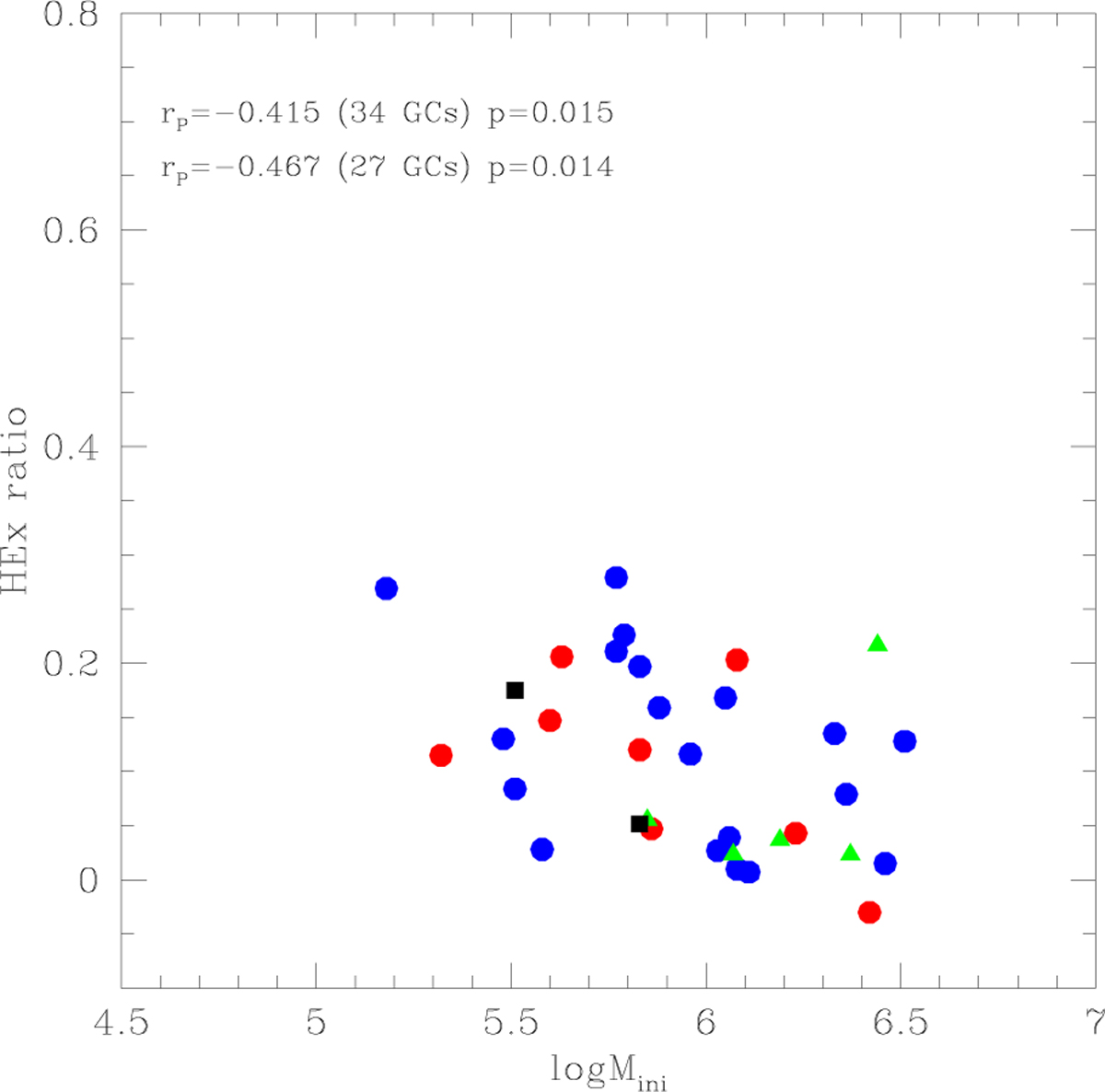 Fig. 7 Refer to the following caption and surrounding text.