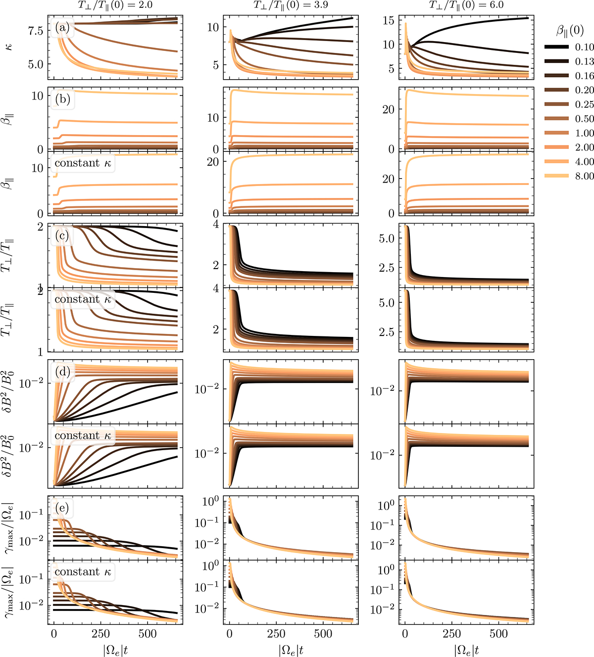 Fig. 3. Refer to the following caption and surrounding text.