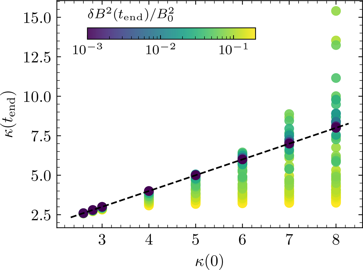 Fig. 7. Refer to the following caption and surrounding text.