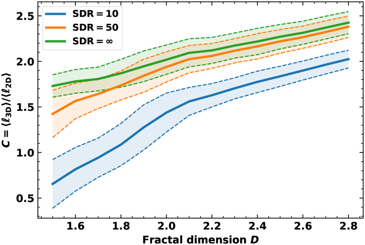 Fig. C.1 Refer to the following caption and surrounding text.