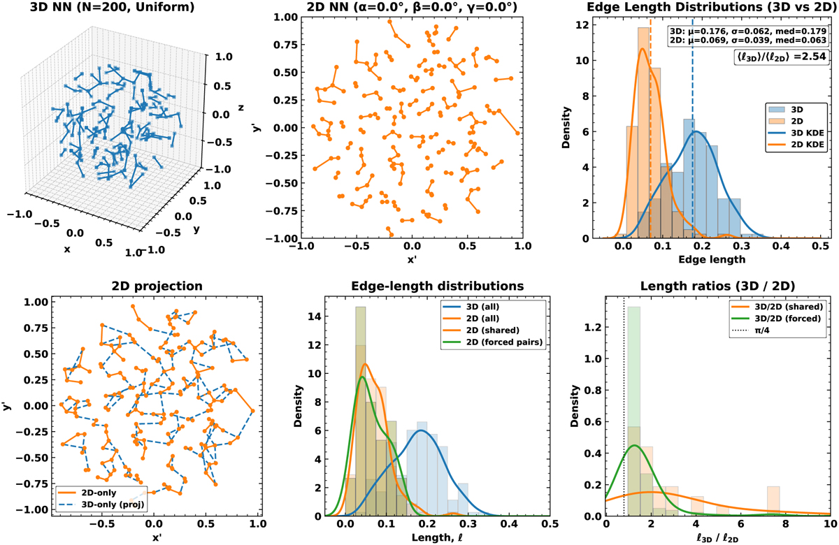 Fig. 2 Refer to the following caption and surrounding text.