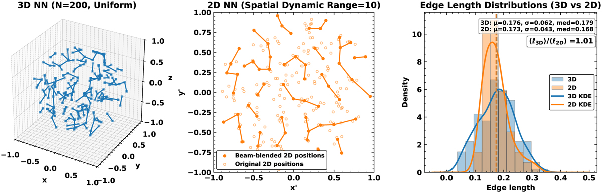 Fig. 4 Refer to the following caption and surrounding text.