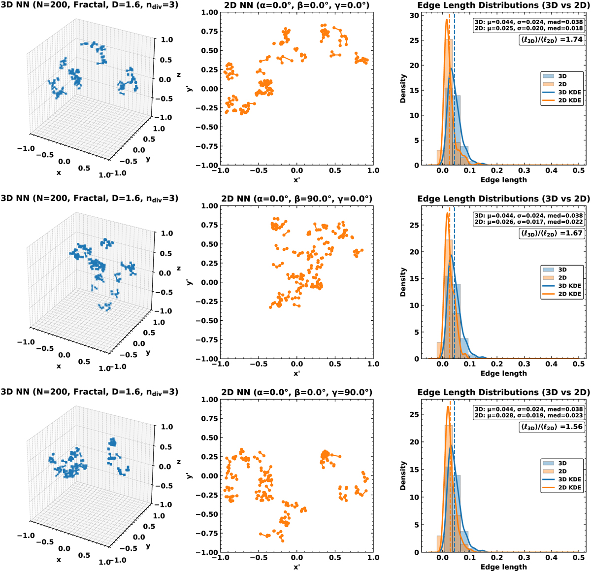 Fig. 5 Refer to the following caption and surrounding text.