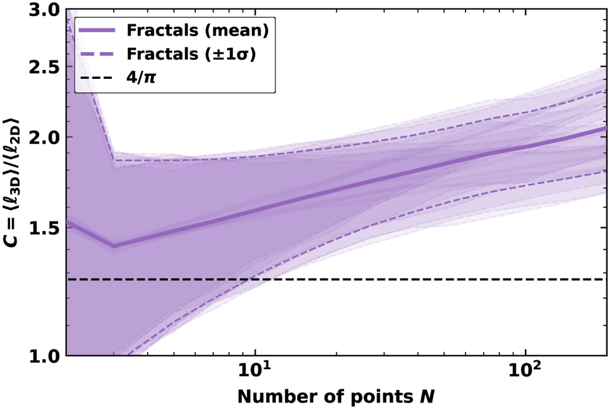 Fig. 6 Refer to the following caption and surrounding text.
