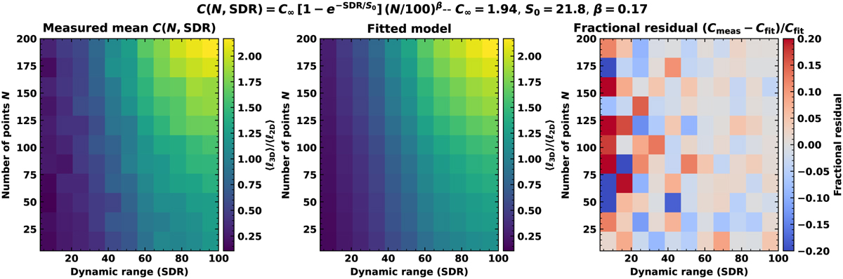 Fig. 8 Refer to the following caption and surrounding text.