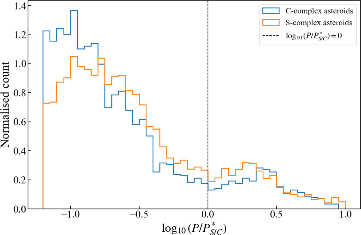 Fig. 3 Refer to the following caption and surrounding text.