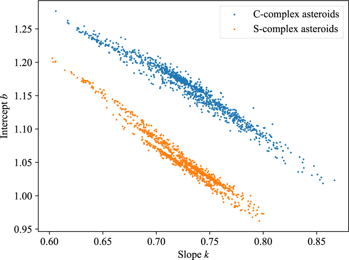 Fig. 5 Refer to the following caption and surrounding text.