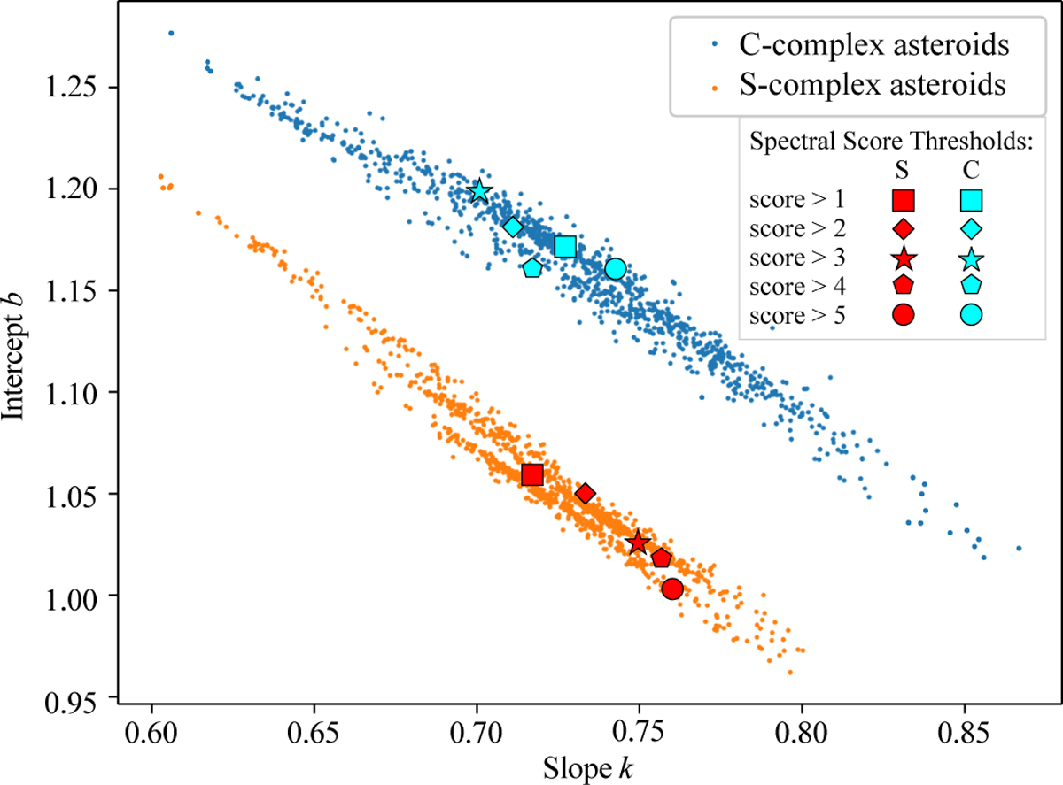 Fig. B.1 Refer to the following caption and surrounding text.