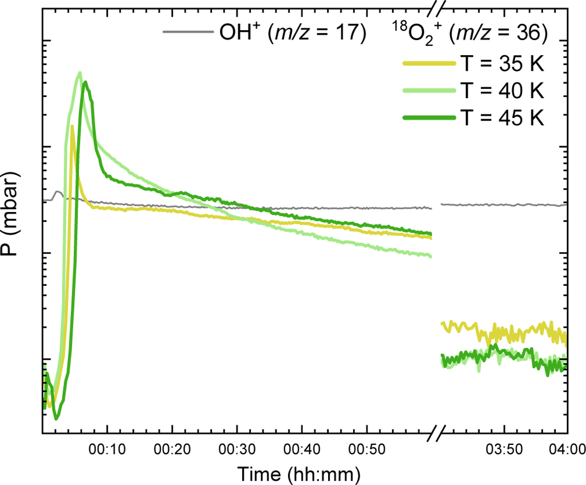 Fig. C.1 Refer to the following caption and surrounding text.