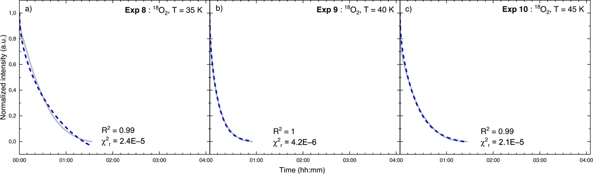 Fig. C.2 Refer to the following caption and surrounding text.