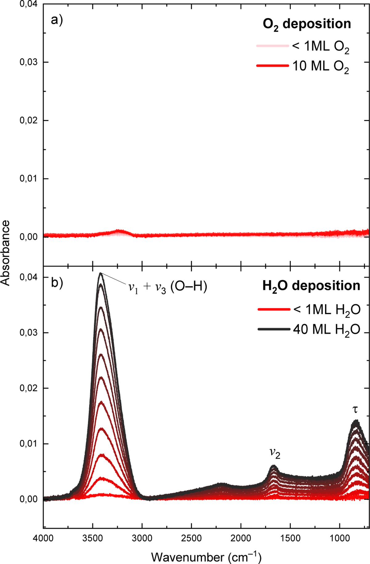 Fig. 2 Refer to the following caption and surrounding text.