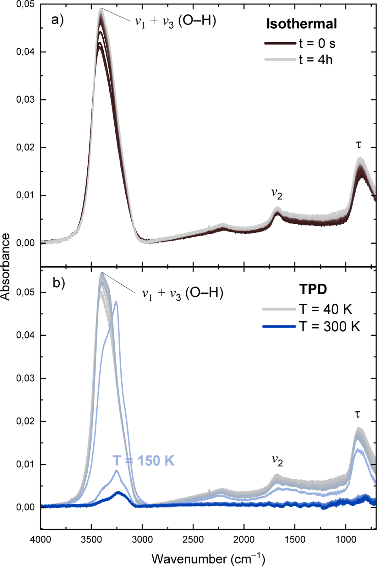Fig. 3 Refer to the following caption and surrounding text.
