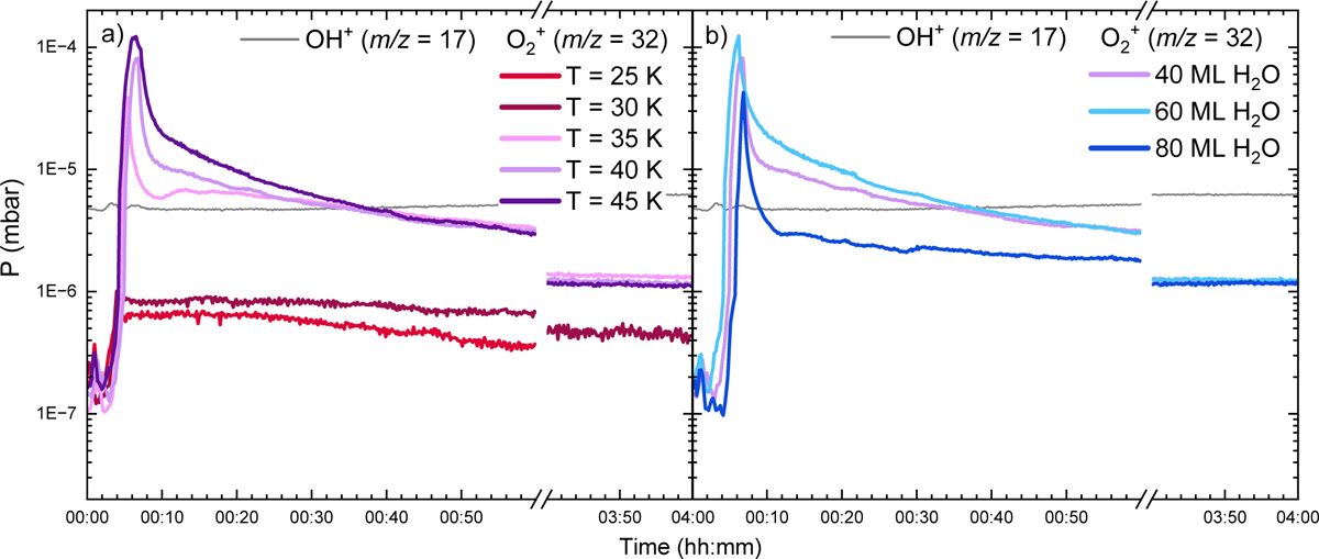 Fig. 4 Refer to the following caption and surrounding text.
