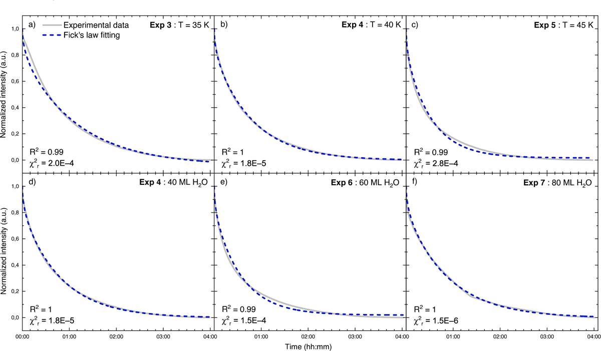 Fig. 5 Refer to the following caption and surrounding text.