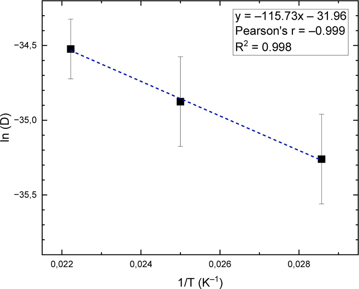 Fig. 6 Refer to the following caption and surrounding text.