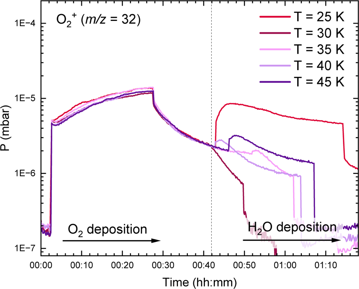 Fig. B.1 Refer to the following caption and surrounding text.