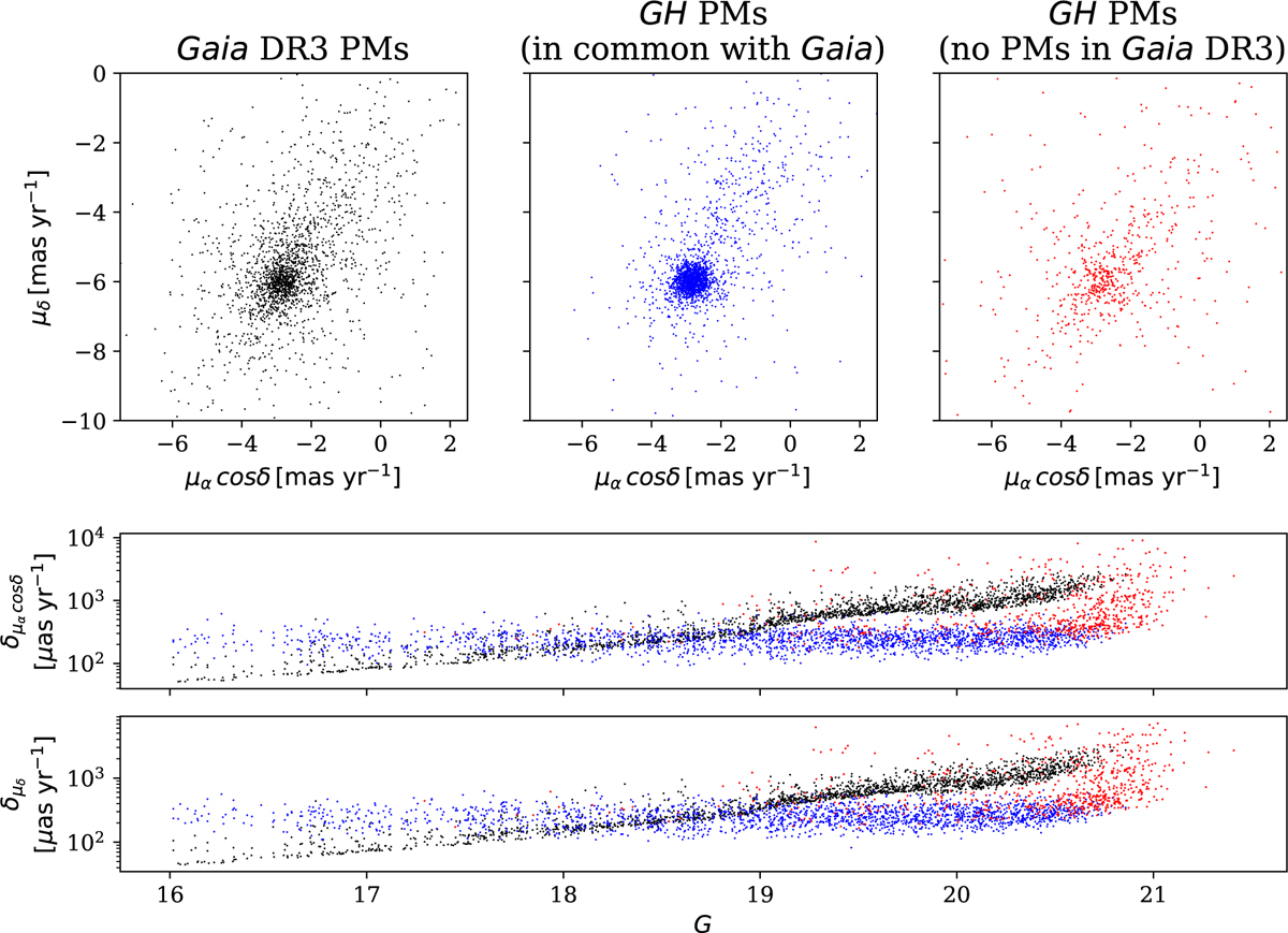 Fig. 2 Refer to the following caption and surrounding text.