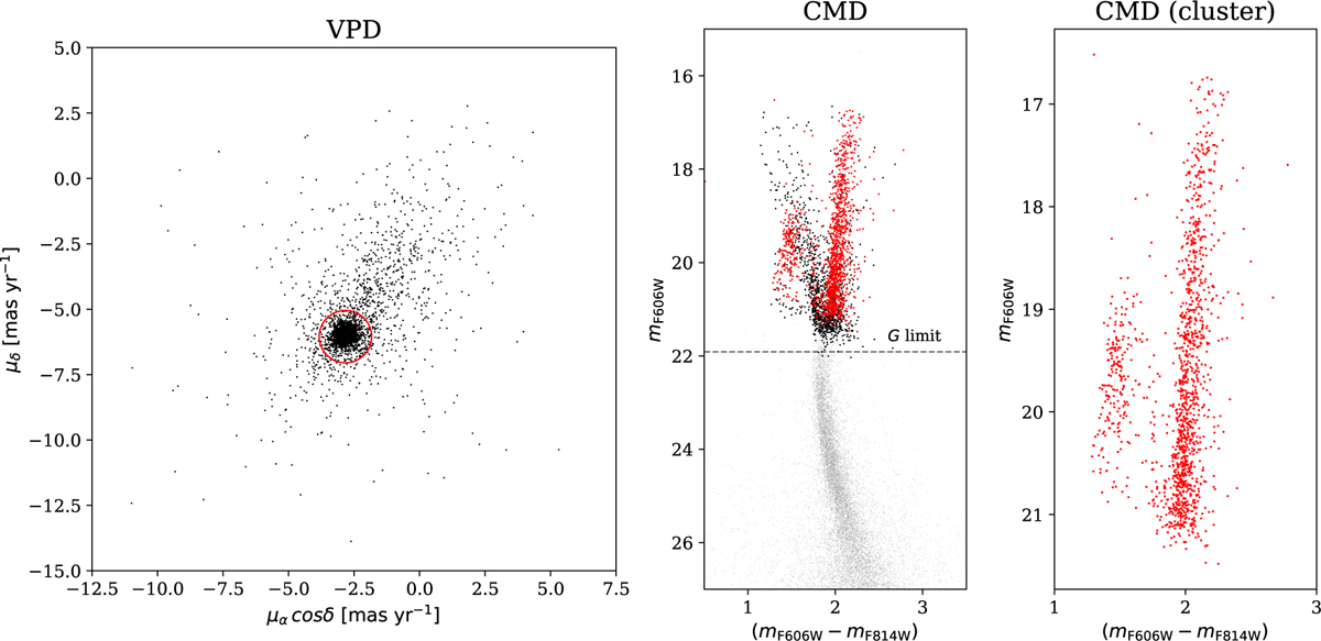 Fig. 3 Refer to the following caption and surrounding text.