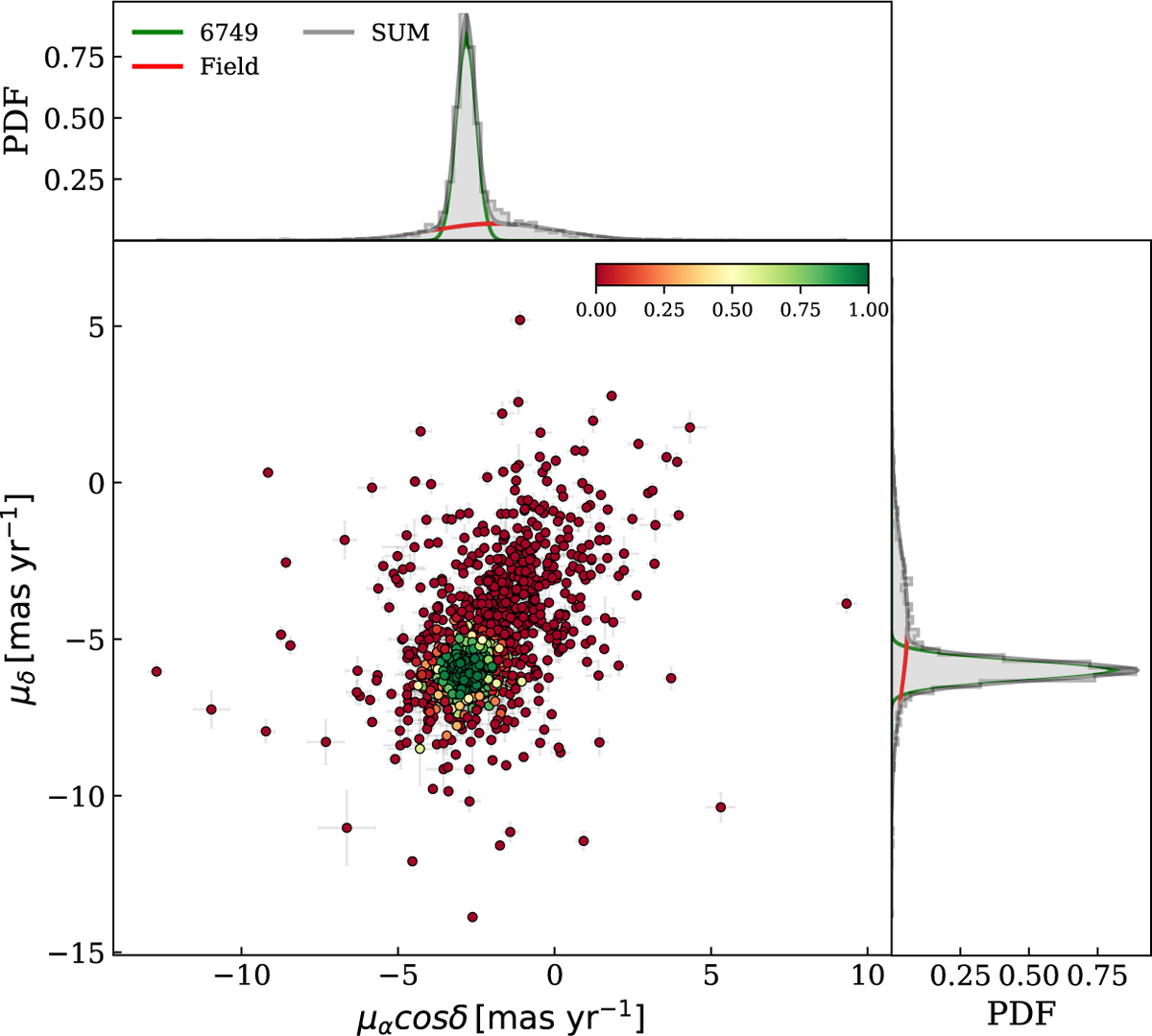 Fig. 4 Refer to the following caption and surrounding text.