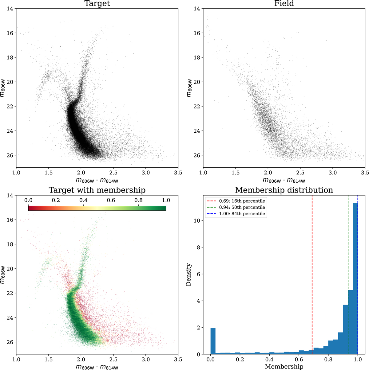 Fig. 5 Refer to the following caption and surrounding text.