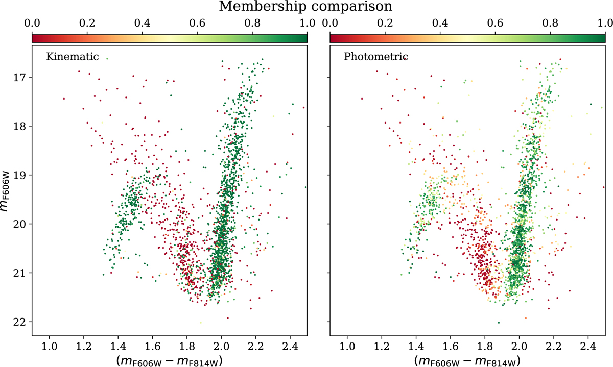 Fig. 6 Refer to the following caption and surrounding text.