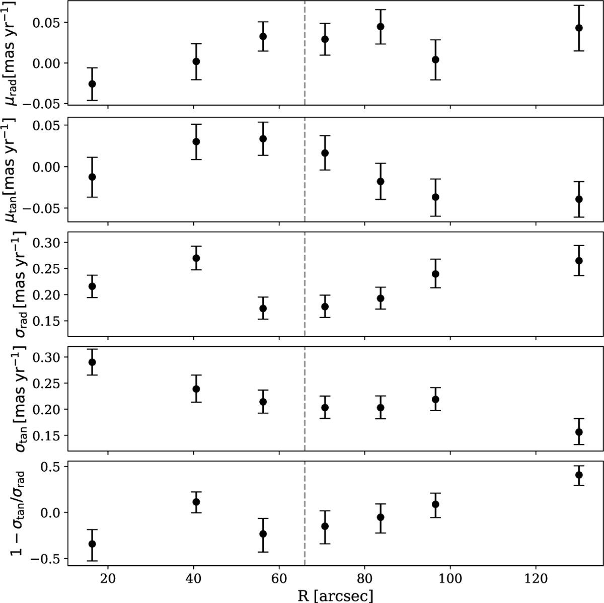 Fig. 8 Refer to the following caption and surrounding text.
