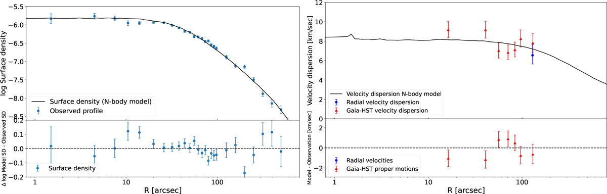 Fig. 9 Refer to the following caption and surrounding text.