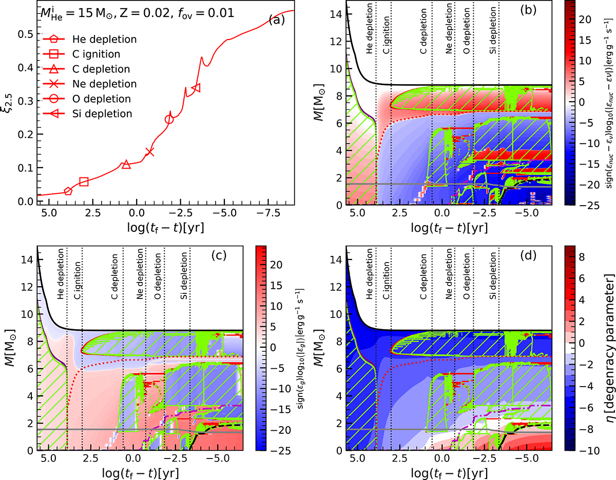 Fig. 1. Refer to the following caption and surrounding text.
