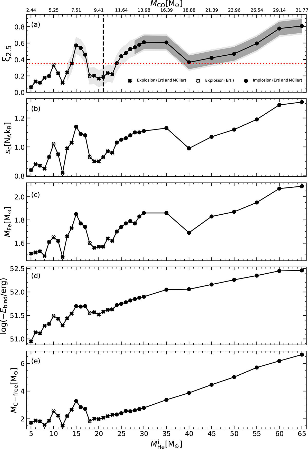 Fig. 3. Refer to the following caption and surrounding text.