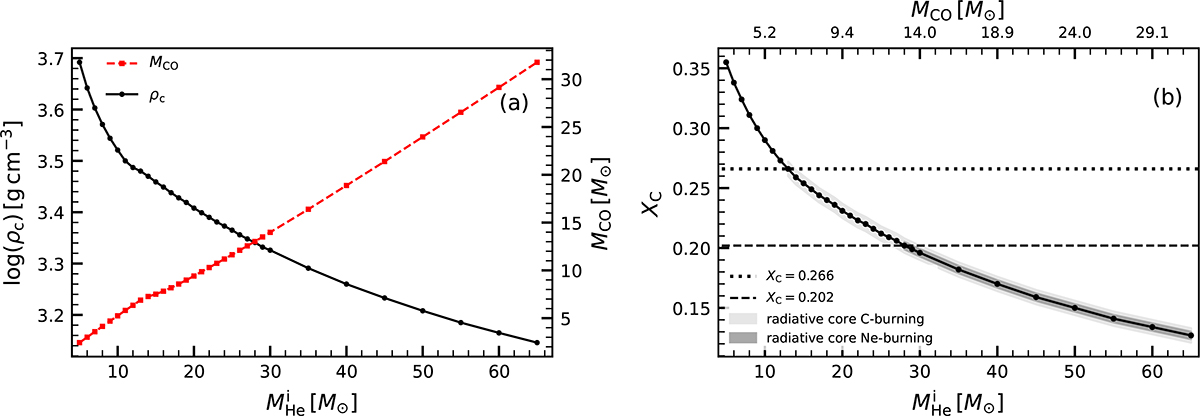Fig. 4. Refer to the following caption and surrounding text.