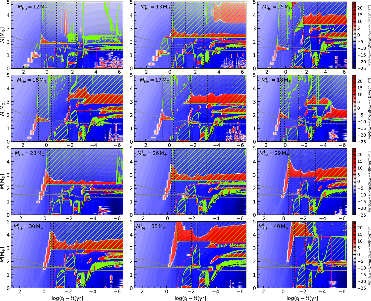 Fig. 5. Refer to the following caption and surrounding text.