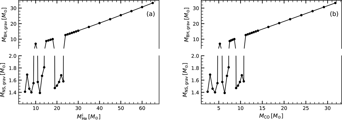 Fig. 6. Refer to the following caption and surrounding text.