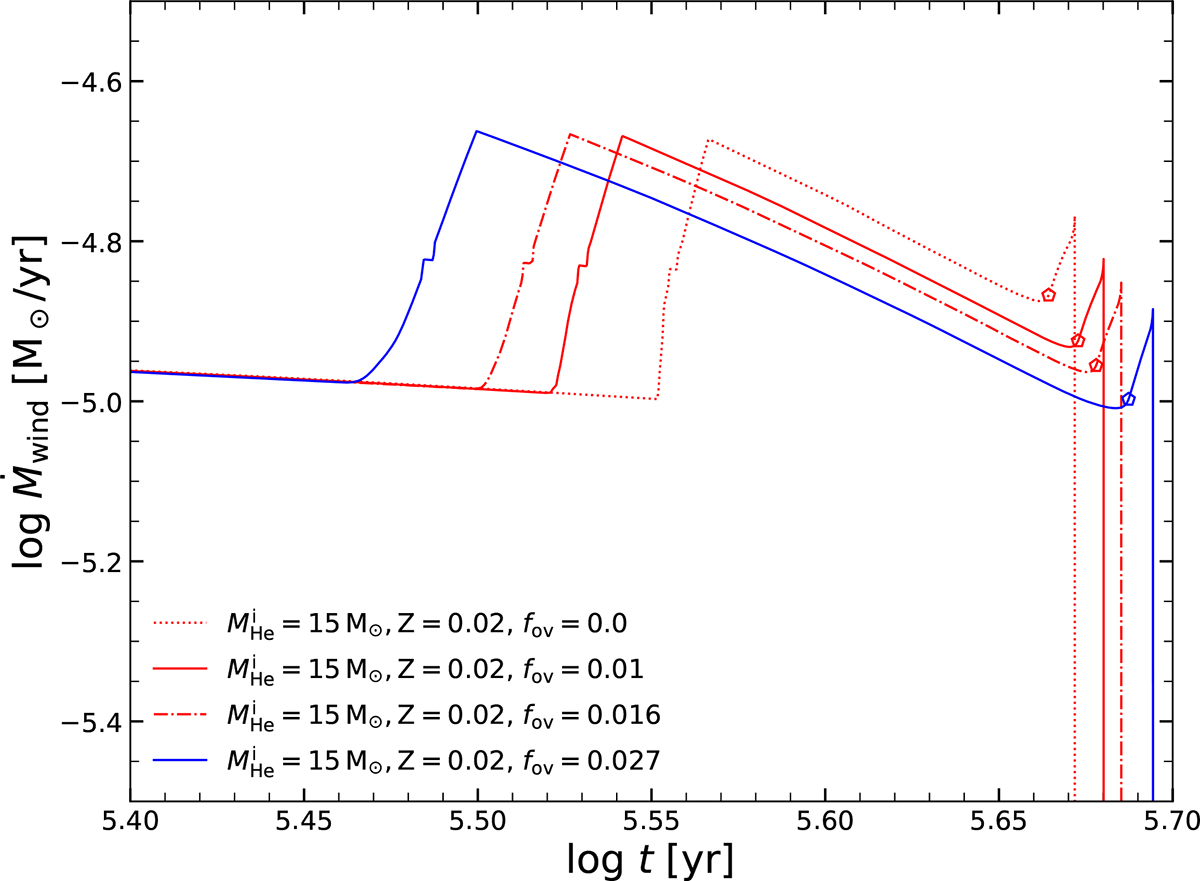 Fig. 7. Refer to the following caption and surrounding text.