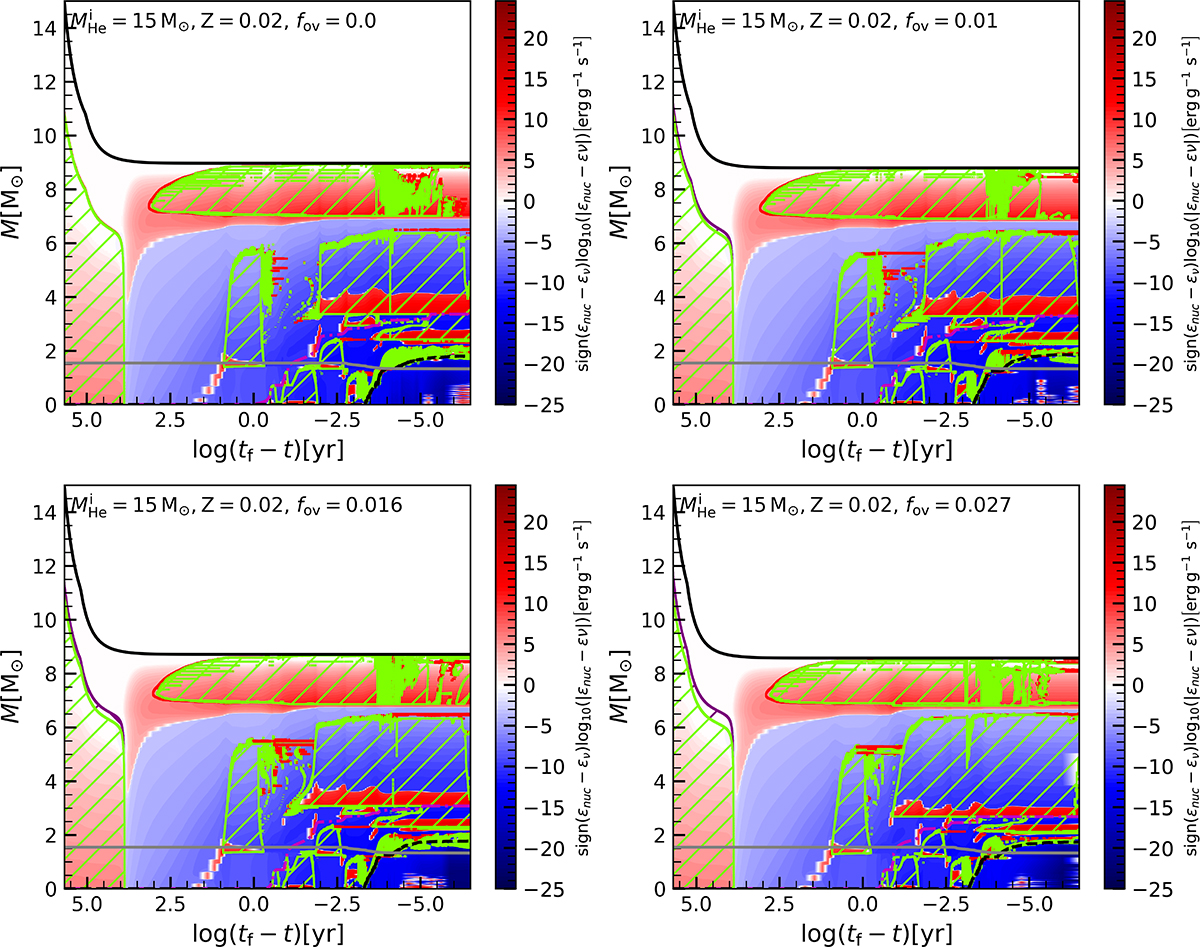 Fig. C.1. Refer to the following caption and surrounding text.