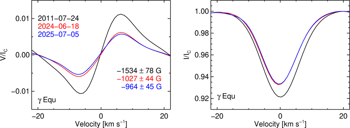Fig. 1 Refer to the following caption and surrounding text.