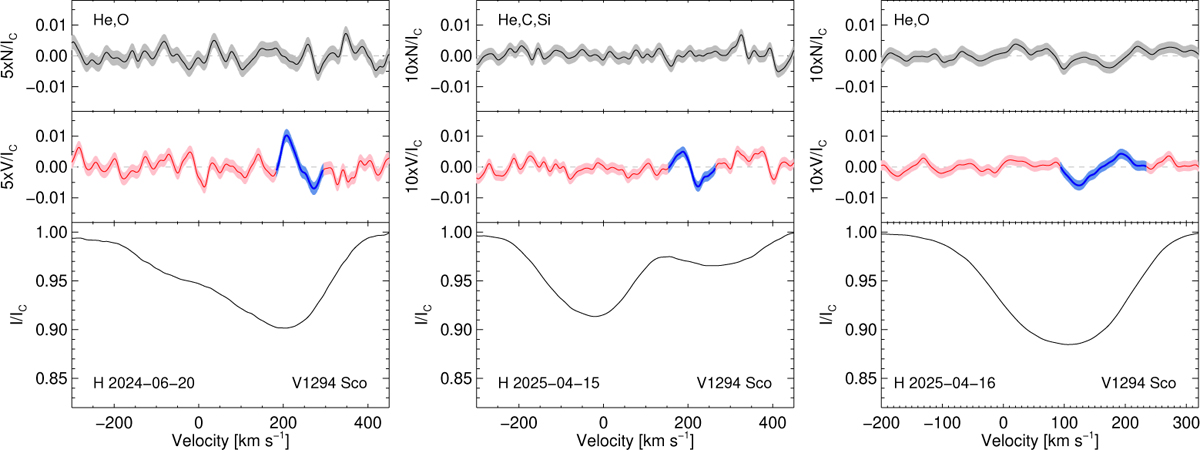 Fig. B.10 Refer to the following caption and surrounding text.